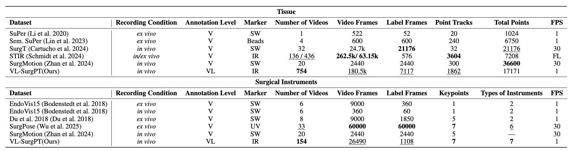 Dataset Visualization